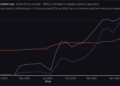 BNB Chain Claims Lead Over Solana In Tokenized Stock Trading Volume