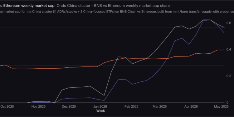 BNB Chain Claims Lead Over Solana In Tokenized Stock Trading Volume