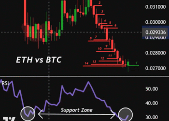 The Last Time Ethereum Did This Against Bitcoin, It Exploded Above $4,000