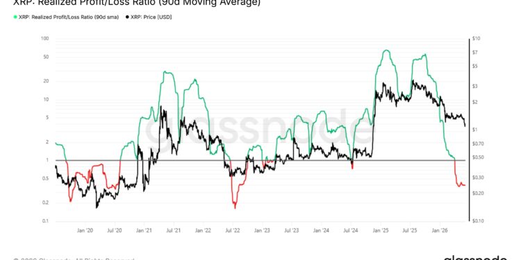 XRP Prepares for July Bounce-Back as Price History Points to