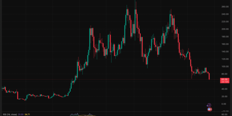 Solana Just Proposed Cutting $1.5 Billion in Token Emissions in Half the Time, Is This the Supply Shock SOL Needs?