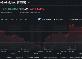 Coinbase Exchange Relaunches in India: a New Era For Crypto Asia?