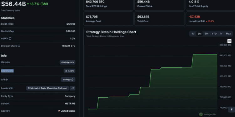 What The Saylor Strategy Bitcoin Sale Really Means