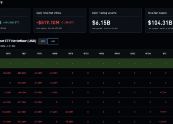 Crypto ETF Outflows Hit $609M: Should Beginners Panic or Buy the Dip?