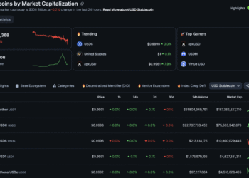 JPMorgan Crypto Revolution: Will Tokenized Deposits Kill Stablecoins?