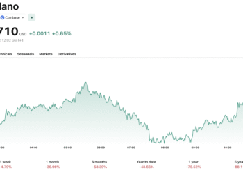 Charles Hoskinson Moving Cardano Off X: Is He Running From Criticism?