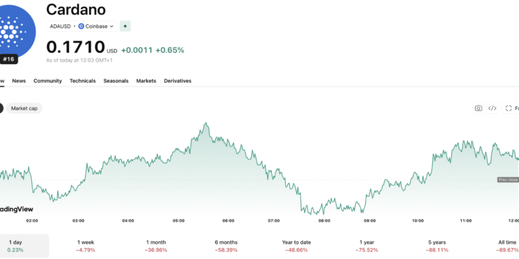 Charles Hoskinson Moving Cardano Off X: Is He Running From Criticism?