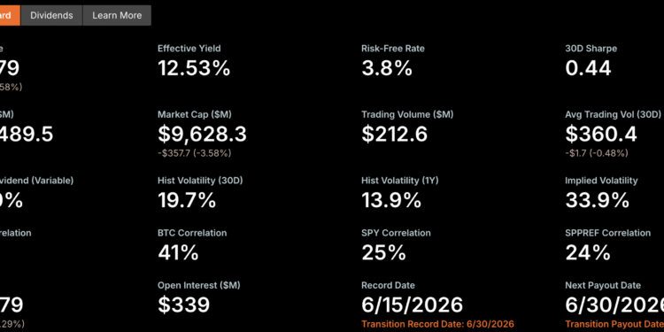 Strategy’s STRC Nears Record Low as Bitcoin Buying Draws Fire