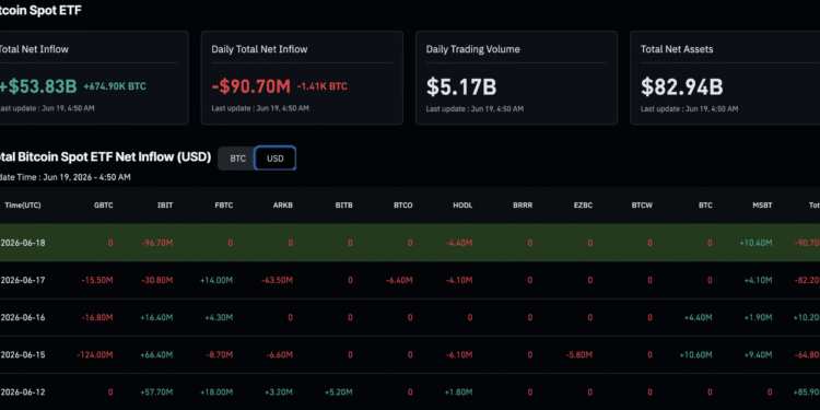 BlackRock’s 1,000 BTC Exit Leaves Bitcoin Clinging to $60K Support
