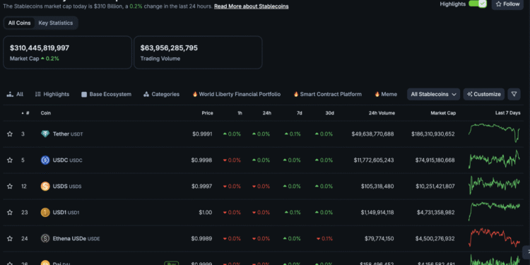 Here’s How Fidelity Funds Are Getting Ahead of GENIUS Act