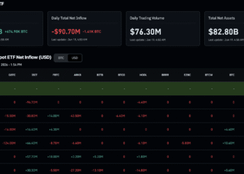 Morgan Stanley Files Staking ETFs for ETH and SOL at 0.14% Fee