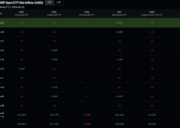 BlackRock Bitcoin News: BTC at $62K and How Institutions Play Their Part