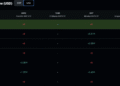 Binance XRP Outflows Signal Accumulation While MoneyGram’s Stellar Move Is Old News