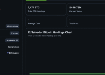 El Salvador’s IMF Deal Tests Its Bitcoin Reserve Strategy