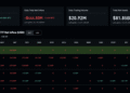 BlackRock Bitcoin News: IBIT Suffers $1.3Bn Outflow as Iran Shakes Safe Money