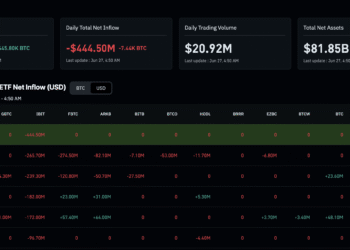 BlackRock Bitcoin News: IBIT Suffers $1.3Bn Outflow as Iran Shakes Safe Money