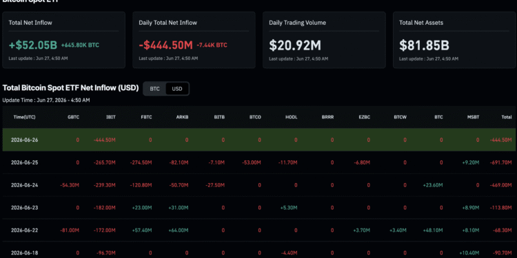 BlackRock Bitcoin News: IBIT Suffers $1.3Bn Outflow as Iran Shakes Safe Money