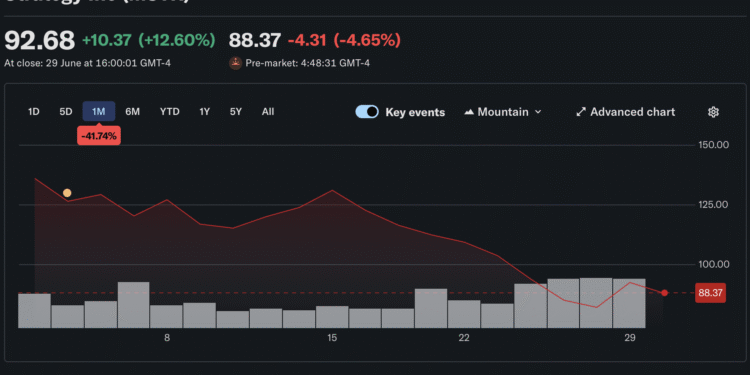 Strategy Authorizes $1.25Bn BTC Sale in New Monetization Plan