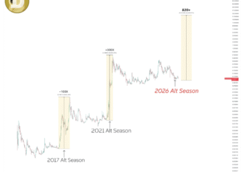 Why The Dogecoin Price Could Rally 300x To Cross $20