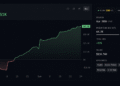 Arkham Intelligence Ranks Polymarket Traders by Skill — Top Forecaster Hits 66.1% Win Rate