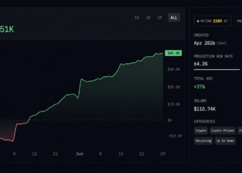 Arkham Intelligence Ranks Polymarket Traders by Skill — Top Forecaster Hits 66.1% Win Rate