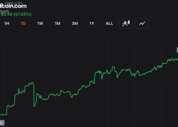 Audiera’s BEAT Surges 60% to $9.34 as AI Partnership Fuels Fresh Buying