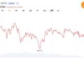 Bitcoin Drops 10% in 3 Days, Falls Below $66K as $500M Liquidation Wave Hits