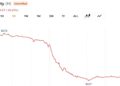 Humanity Protocol Loses $32M in Private Key Hack as ZachXBT Calls Incident ‘Possibly Staged’
