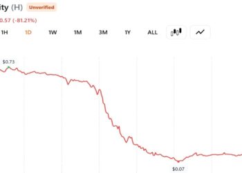 Humanity Protocol Loses $32M in Private Key Hack as ZachXBT Calls Incident ‘Possibly Staged’