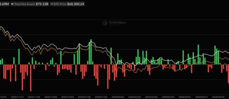 Bitcoin ETF News: BTC ETFs Just Bled $4.4B, So Why Is Wall Street Already Buying Back In?