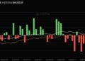 Fidelity FBTC Leads Bitcoin ETF Inflows With $14M as Market Bleeds $82M Post-FOMC
