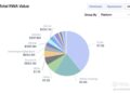 SOL Trades 75% Below ATH While Institutions Rebuild Capital Markets on Its Rails