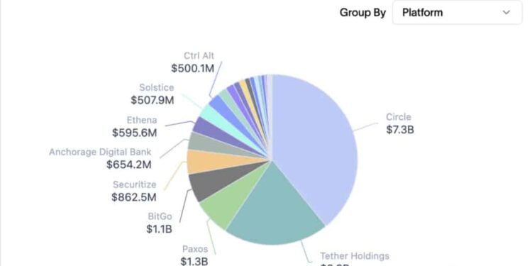 SOL Trades 75% Below ATH While Institutions Rebuild Capital Markets on Its Rails