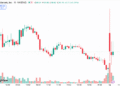 Robinhood Cuts 290 Jobs at Record Volume, HOOD Shares Jump 5% – Bitcoin News