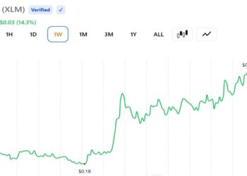 Stellar’s XLM Leads Monthly Crypto Rally With 50% Surge as Tokenized Assets Pile In