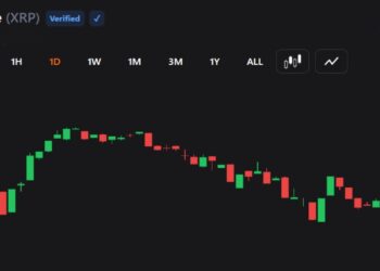 XRP Falls Sharply as Traders Brace for Deeper Crypto Sell-Off