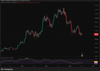 BTC USD Under Fire Following Iran Strike and Trump’s China Comment