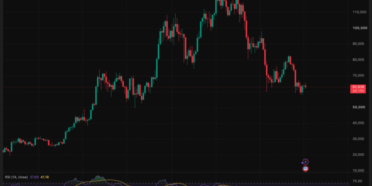 BTC USD Under Fire Following Iran Strike and Trump’s China Comment