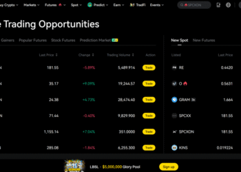 dYdX Chain v5.1 Opens Door To Permissionless Market Listings