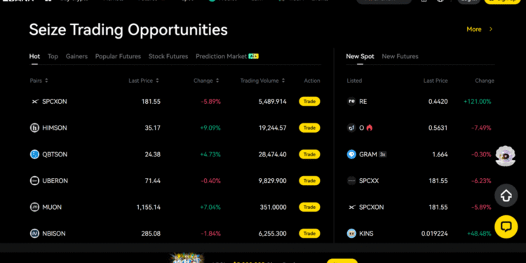 dYdX Chain v5.1 Opens Door To Permissionless Market Listings