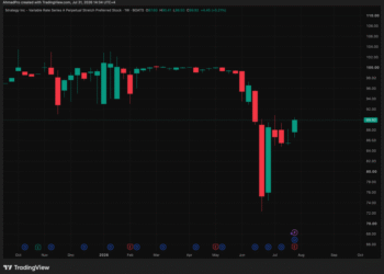 MicroStrategy Q2 2026: Bitcoin Accumulation Accelerates Despite Accounting Loss