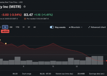 Saylor Readies For Shoot Out With MSTR Bears: Will Strategy Drop Another BTC Buy?