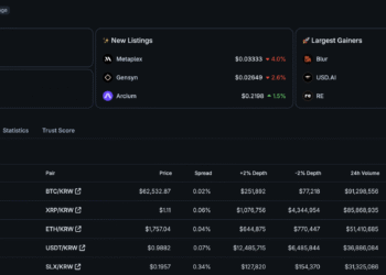 XRP Ripple Explodes In Korea: XRP Volumes Detonate BTC and ETH on Upbit
