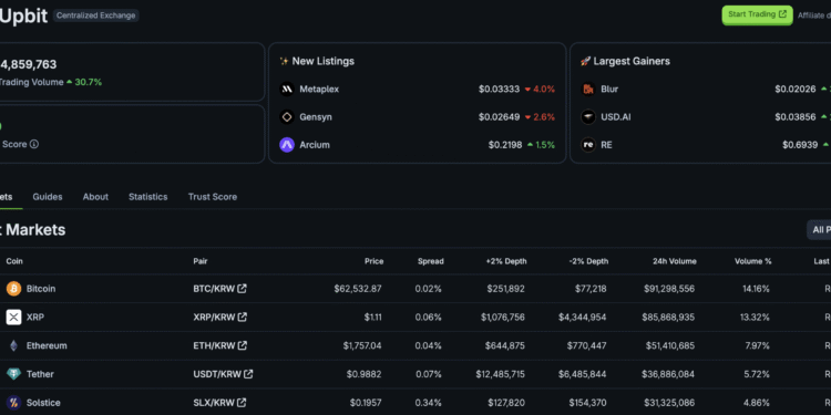 XRP Ripple Explodes In Korea: XRP Volumes Detonate BTC and ETH on Upbit