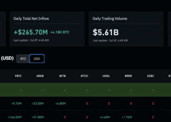 Wall Street Swallowed Bitcoin: But Satoshi Left a $80Bn Trojan Horse Wallet