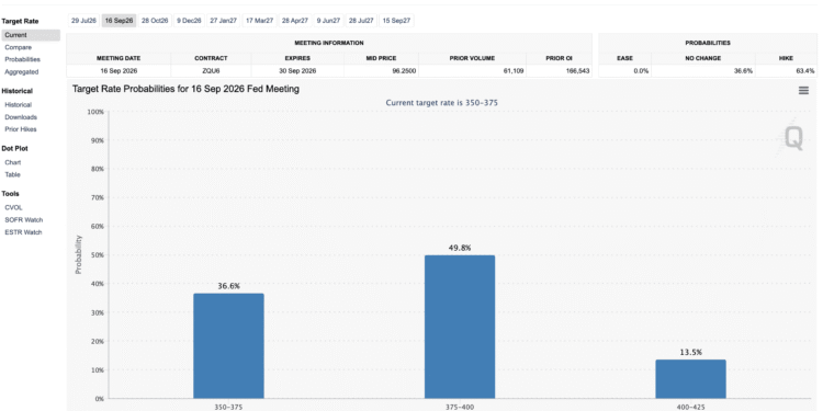 Why $60K Is On The Cards: 3 Unmistakable Forces Moving the Market