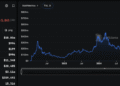 Cardano’s eUTXO Model Takes Center Stage as Ethereum Eyes UTXO Adoption
