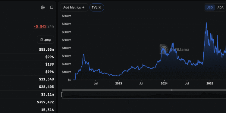 Cardano’s eUTXO Model Takes Center Stage as Ethereum Eyes UTXO Adoption