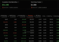 Bitcoin ETF and Private Credit Redemptions Converge in Q2 2026 Warning