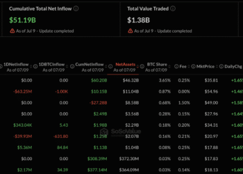 Bitcoin ETF and Private Credit Redemptions Converge in Q2 2026 Warning